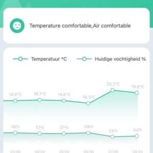 Temperatuur- en vochtigheidssensor voor smart home